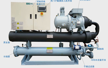 水冷式冷水機和風(fēng)冷式冷水機有什么不同？
